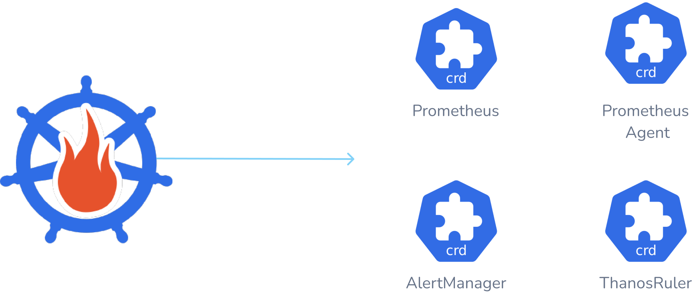 Instances based resources